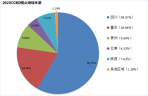 第二十三屆中國（成都）建筑及裝飾材料博覽會 參展邀請函